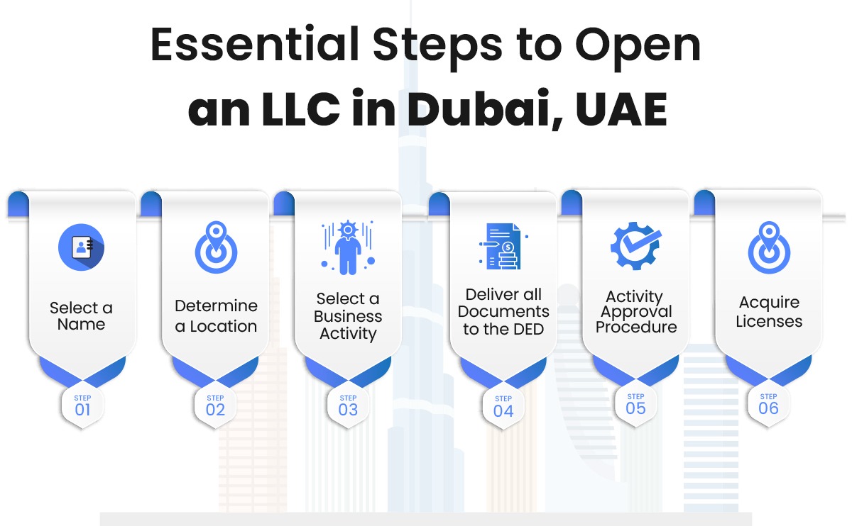 Steps To Open an LLC in Dubai, UAE