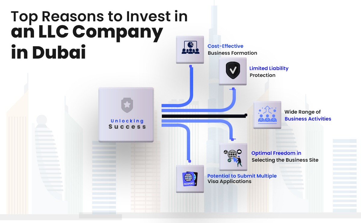 Top reasons to invest in LLC company Dubai.
